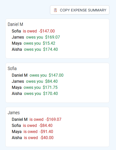 Final expense summary and settlement